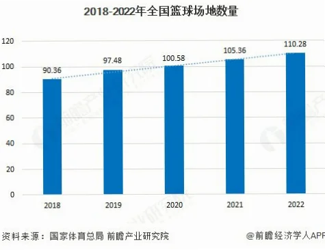 国家体育总局：数据驱动的职能分析与战略布局