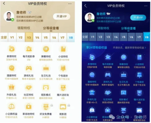 开云真人VIP等级是平台为不同活跃度玩家设计的阶梯式权益体系